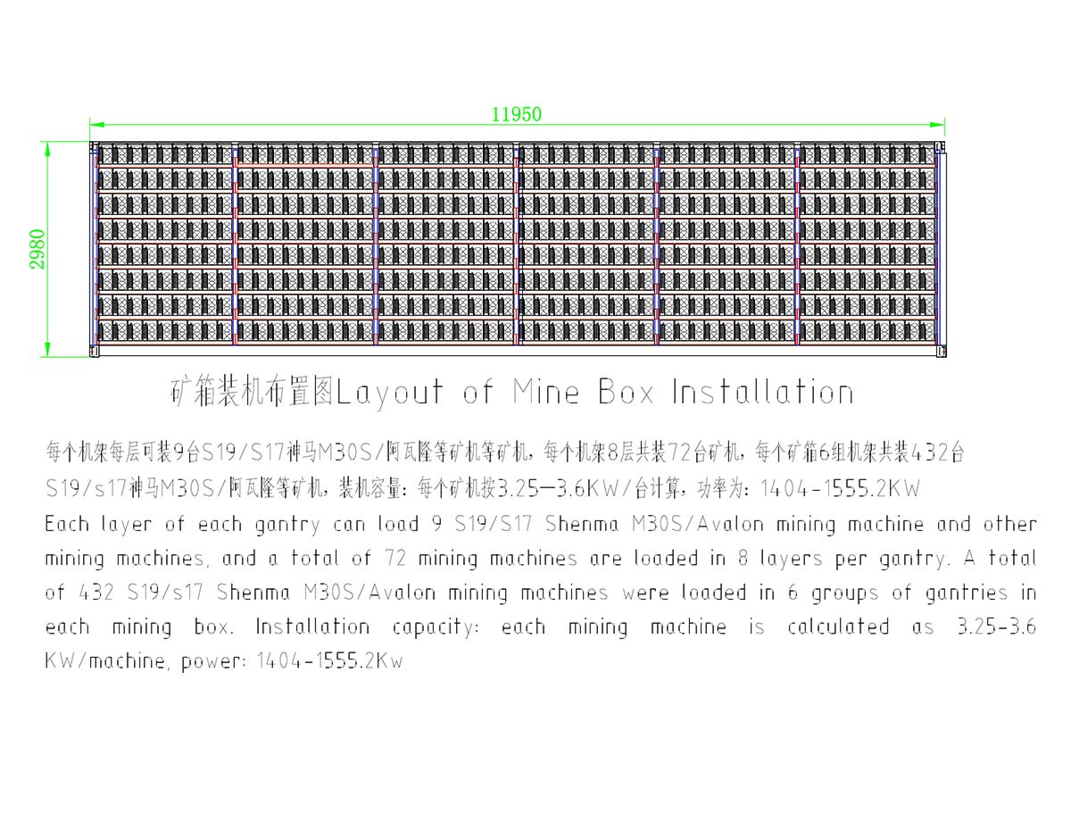 Bitcoin Mine Box-1.6MW (432 Seats)